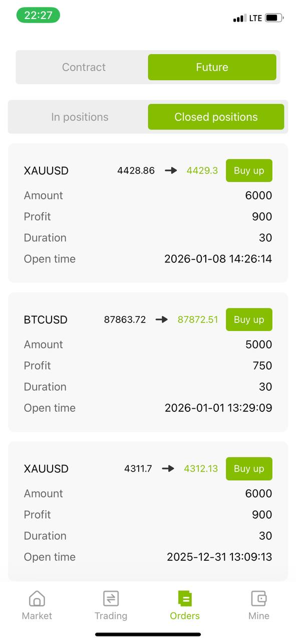 Ежедневная прибыль Ke Xueyao в трейдинге